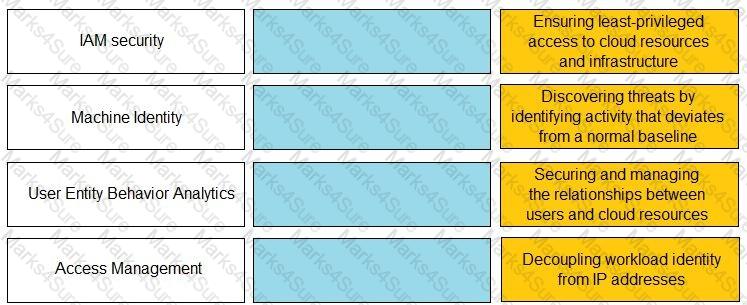 PCCET Question 28